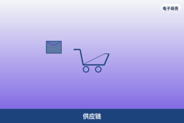供应链管理